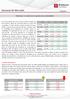 Semanal de Mercado 05/05/2017. Otimismo se sobressai à queda das commodities. Cenário Doméstico