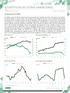 ESTATÍSTICAS DE LETRAS FINANCEIRAS