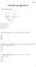 FUNÇÕES QUADRÁTICAS. Mottola. 1) A lei da função do gráfico é 3/2 3