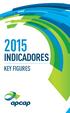 INDICADORES. key figures