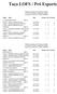 Relatório de Histórico de Punições de Atletas Por Ordem de Clubes x Categorias x Atletas Campeonato TAÇA LOFS - Divisão PRIMEIRA 13/11/