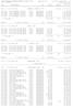 Conta : ORDENADOS E SALÁRIOS - CPST Sd. Ant.: ,66D