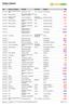 Data Cliente ou Fornecedor Descrição Documento Categoria Valor. Nota-fiscal - cheque 059 parte. Compensado com Receita pelo Fundo Fixo