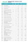 Escola Electrão Resultados por Escola 02/06/2016