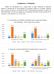 Arquitetura e Urbanismo. 1- Em relação ao trabalho realizado pela Comissão Própria de Avaliação - CPA, como você avalia: