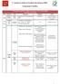 Vª Jornada de Saúde da Faculdade Ruy Barbosa (FRB) Programação Científica