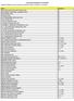 Associados SOCINPRO em 31/12/2016