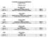 CALENDÁRIO DE PROVAS INTERMEDIÁRIAS 2º SEMESTRE/2017 TURMA M1-1D-1M