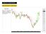 Quinta-feira, 17 de Março de Panorama do Mercado Análise Ibovespa. #IBOV Diário