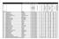 Ranking das Unimeds - Janeiro/2011. Prestadora. Classificar. Sem Rede. Ativa