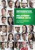 infográfico Relatório Fibria 2016 Um novo horizonte para todos edição parceiros de negócios