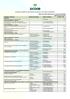 Tabela de Tarifas Pessoa Física Serviços Prioritários Vigência em Produtos e Serviços Canais de Entrega Sigla no Extrato Tarifa R$