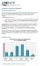 Avaliação de Unidades de I&D 2013