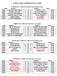TABELA DO CAMPEONATO 1ª FASE