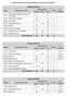 Matriz Curricular do Curso de Engenharia de Controle e Automação