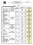 PREFEITURA MUNICIPAL DE TAILÂNDIA ESTADO DO PARÁ EDITAL DE CONCURSO PÚBLICO Nº 001/2013 ANEXO I DOS CARGOS VAGAS TOTAL PNE