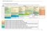 Fundamentos de Fundamentos de Sistemas de Geometria Analítica. Comunicação e Expressão I