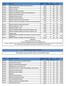 Porte Cirurgico. Quantidade de CHs