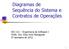 Diagramas de Sequência do Sistema e Contratos de Operações. SSC-121 Engenharia de Software I Profa. Dra. Elisa Yumi Nakagawa 2º semestre de 2012