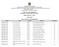 EDITAL Nº. 15/2015-DG/EAD/IFRN REDE ESCOLA TÉCNICA ABERTA DO BRASIL RESULTADO FINAL FASE 1 HABILITADOS LISTA - EDITAL Nº. 15/2015-DG/EAD/IFRN