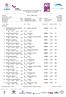 Campeonato Nacional de Infantis PL Loulé, Prova 11 Femin., 100m Livres Infantis :45 Resultados