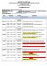 MINISTÉRIO DA EDUCAÇÃO UNIVERSIDADE FEDERAL DOS VALES DO JEQUITINHONHA E MUCURI Cronograma de Aulas Cursos: Odontologia/ Nutrição 2º SEMESTRE 2014