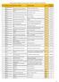 Resultados Seleção das Candidaturas ao Programa Erasmus+, Ação Chave 1 - Educação Escolar (Comenius) 2014