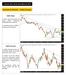 Quarta-feira, 04 de Novembro de Panorama do Mercado Análise Ibovespa. #IBOV Diário. #IBOV Semanal