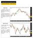 Quinta-feira, 03 de Setembro de Panorama do Mercado Análise Ibovespa. #IBOV Diário. #IBOV Semanal