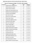 PROCESSO SELETIVO FISCAIS DO ENEM 2017 (DISCENTES) Alunos de Graduação da UFERSA FUNÇÃO: APLICADORES