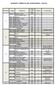 MATRIZ CURRICULAR AGRONOMIA - ATUAL