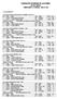 FEDERAÇÃO CEARENSE DE ATLETISMO RESULTADOS CAMPEONATO ESTADUAL SUB