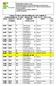 CURSO TÉCNICO EM ENFERMAGEM - IFSC/JOINVILLE CRONOGRAMA DA 4ª FASE Módulo VIII SEM: 2017/02 - MATUTINO DATA DIAS DA SEMANA AULAS UNIDADE CURRICULAR