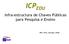 ICP EDU. Infra-estructura de Chaves Públicas para Pesquisa e Ensino. RNP, UFSC, Unicamp, UFMG