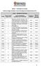 ANEXO 1 - PORTARIA SF Nº 05/2003. Tabela de Códigos referentes à Taxa de Fiscalização de Estabelecimentos (TFE) Seção 1 - Atividades Permanentes