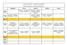 Grade do Perfil 1 - primeiro semestre Bacharelado em Ciências Biológicas