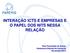 INTERAÇÃO ICTS E EMPRESAS E O PAPEL DOS NITS NESSA RELAÇÃO. Elza Fernandes de Araújo Assessora Adjunta de Inovação Novembro/2014