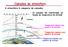 Camadas da atmosfera. A atmosfera é composta de camadas. As camadas são classificadas em função da temperatura da altitude