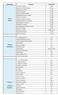 Classificação Reagente Quantidade Acetato de Amônio Brometo de Trimetil-amônio Carbonato de Amônio. Fluoreto de Amônio