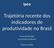 Trajetória recente dos indicadores de produtividade no Brasil