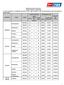 ENEM (bolsa de estudo) CURSO TOTAL. Eletrotécnica Noturno ,00 272,00 24 meses. Alagoinhas Logística Noturno ,00 272,00 18 meses