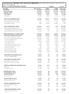 CNPJ : / Balancete Analítico de 01/10/2010 até 31/10/2010 Diário:10 Folha :91