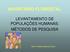 INVENTÁRIO FLORESTAL LEVANTAMENTO DE POPULAÇÕES HUMANAS: MÉTODOS DE PESQUISA. Hilton Thadeu Zarate do Couto