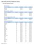 1801 IFR/VFR Chart Effective Dates