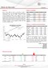 Diário de Mercado 20/03/2017