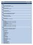 Quantidade de REP's LOCALIDADES