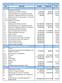 BALANCETE DO PLANO PLURIANUAL DE INVESTIMENTOS