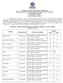 UNIDADES / CURSOS / MODALIDADES / ATO REGULATÓRIO / VAGAS / TURNOS UNIDADE ASA SUL. Portaria MEC n.º 266, de 03 de abril de 2017, DOU de 04/04/2017.