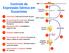 Controle da Expressão Gênica em Eucariotes