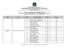 EDITAL Nº 168, DE 03 DE DEZEMBRO DE 2014 PROCESSO SELETIVO SIMPLIFICADO PARA BOLSISTAS DO PRONATEC RESULTADO PARCIAL 11 UG OURO PRETO